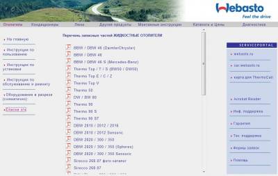 Webasto Data TOP (  1/2011) 01.2011